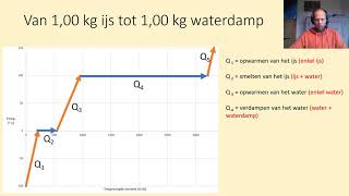 Latente warmte en merkbare warmte [upl. by Egrog]