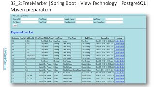 322FreeMarker Spring Boot  View Technology  PostgreSQL Maven preparation [upl. by Enyaht784]