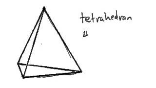 What is a tetrahedron [upl. by Baelbeer566]