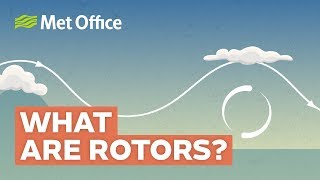 What are rotors [upl. by Mikeb]