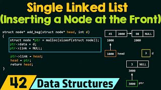 Single Linked List Inserting a Node at the Beginning [upl. by Dyche]