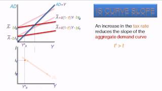 IS Video Tutorial [upl. by Rayburn630]