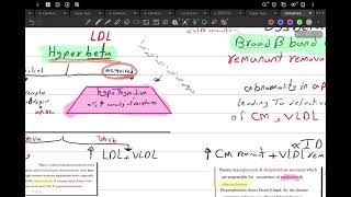 disorder of lipoprotein metabolism  bio tut [upl. by Ytak908]