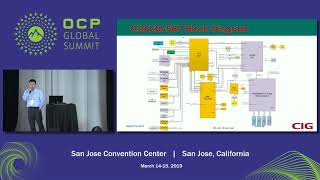 OCPSummit19  EW Networking Hardware  CIG CS643656P OCP Switch Proposal [upl. by Ahsinotna254]