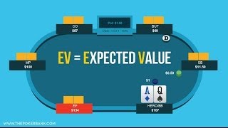 The Basics Of Poker EV  Poker Quick Plays [upl. by Adolphus907]