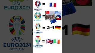 euro 2020 is dynamic [upl. by Ab133]