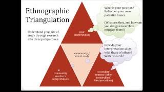 Intro to Discourse Communities and Ethnographic Writing [upl. by Lonyer]