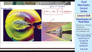 Fluid Mechanics Lesson 01B Classification of Fluid Flows [upl. by Maurice]