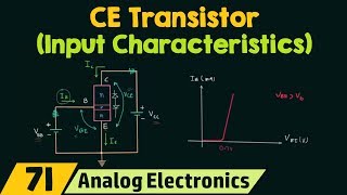 CommonEmitter Transistor Input Characteristics [upl. by Francesca]