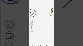 Physics ch  motion explanation viral trending explained physics physicswallah prashantkirad [upl. by Ecnav]