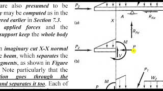 Sections 74 75 76 and 77 Method of Sections Shear and Bending Moments in Beams  Part 01 [upl. by Repsihw]