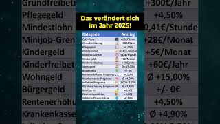 Das ändert sich im Jahr 2025 [upl. by Ardnued142]