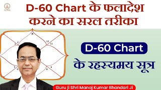 How to Read D60 chart l D60 chart l d60 chart analysis l d60 chart ko kaise dekhe l d60 chart [upl. by Repip]