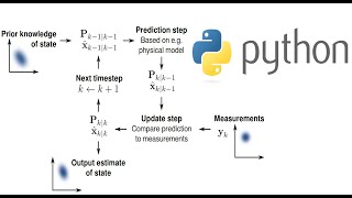 Kalman Filter Explained With Python Code [upl. by Llien]