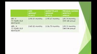 Update on ATampT Retirment amp Medicare Exchange Transition [upl. by Okimik]