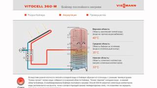 Vitocell 360Mavi [upl. by Phenice]