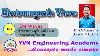 Brewster angle and Total Internal Reflection [upl. by Xella351]