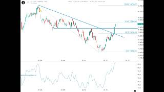 Bayer Aktie  Underperformance bleibt bestehen [upl. by Gausman100]