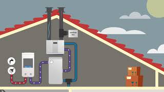 Hoe werkt de 3kW warmtepomp van Zonneboiler Magazijn [upl. by Franek]