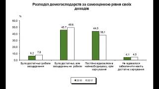 Сколько нищих и богатых семей в Украине и России Почти секретные данные [upl. by Auohs]