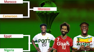 AFCON 2024 Predictions Who Will Win It [upl. by Anelahs199]