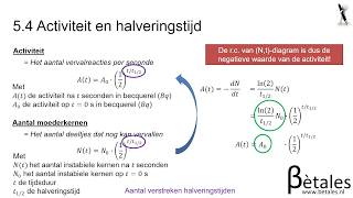 54 Straling VWO  activiteit en halveringstijd [upl. by Halak]