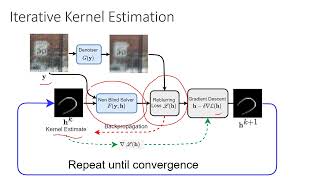 Structured Kernel Estimation for PhotonLimited Deconvolution [upl. by Nwahsaj]