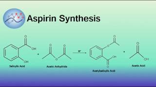 Aspirin Synthesis Mechanism  Organic Chemistry [upl. by Arrac930]