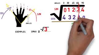 Video N°36 le sinus et cosinus sans table trigonometrique [upl. by Paloma257]