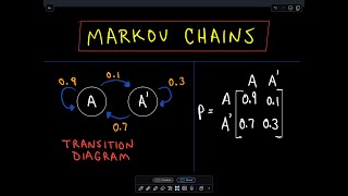 ❖ Markov Chains Part 2 ❖ [upl. by Nap]