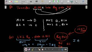 micrprocessor 1 DATA TRANSFER INSTRUCTION OF 8085 MICROPROCESSOR [upl. by Kendal124]