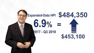 Conforming Loan Limits for 2019 [upl. by Mmada]