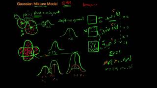 Gaussian Mixture Model GMM نماذج التوزيع الطبيعي المختلط [upl. by Lucila659]