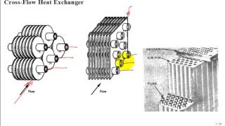 Heat Exchanger Design 2 [upl. by Adianez33]