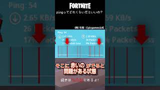 pingってどれくらいだとセーフなの？プロの基準は？ shorts fortnite フォトナ フォートナイト [upl. by Atrebor]