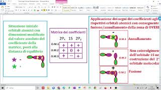 Orbitali molecolari nel benzene [upl. by Lzeil679]
