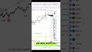 SP500 Sentiment The Perfect Time for Market Recovery sp500 vix elliottwavesp500 elliottwave [upl. by Mullane253]