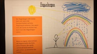 Wie entsteht ein Regenbogen  Lehrerschmidt  Erdkunde  Physik  Sachunterricht [upl. by Castillo]