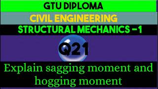 Explain sagging moment and hogging moment [upl. by Daffi]