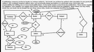 EntityRelationship Diagram ERD example  ER diagram Example 1 [upl. by Fotina]