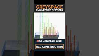 How to Build Counterfort Retaining Walls  Wall reinforcement  wall design  rebar  construction [upl. by Cox]