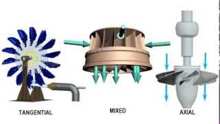 Comparison of Pelton Francis amp Kaplan Turbine [upl. by Silecara]