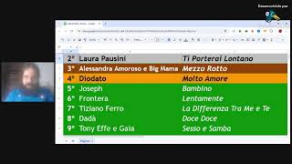 FESTIVAL DI SANPAOLO 2024  HANGOUT 2 FINAL [upl. by Nannette642]