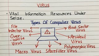 What is a Virus and its types  Computer Virus  Types of computer viruses in Hindi [upl. by Elisha]