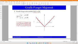 Grafik Fungsi Majemuk [upl. by Analihp]