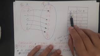 Noção de função por meio de conjuntos aula 02 [upl. by Oderfigis347]