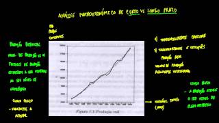 16 Macroeconomia  Analise Macroeconómica de Curto Prazo vs Longo Prazo [upl. by Wilma406]