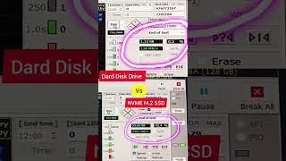 HHD vs SSD NVME M2 Speed 🤩  NVME data speed viralshot facts trendingshorts shotsfeed [upl. by Anaihr]