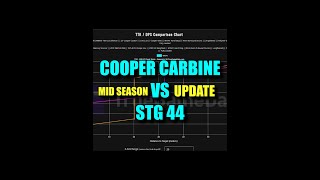 Cooper Carbine vs STG 44 Weapon Stats Comparison After The Mid Season Update In Warzone [upl. by Lletnohs672]