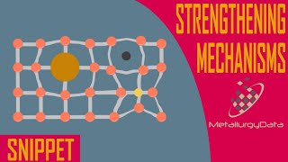 Strengthening Mechanisms metal  Snippet from steel metallurgy [upl. by Roche397]